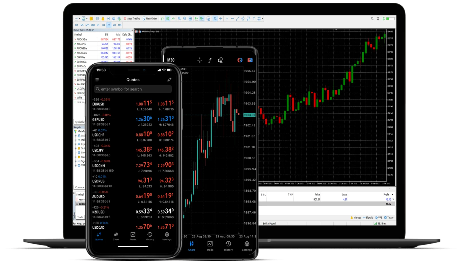 MetaTrader 5 platform showing XAUUSD chart, market watch, and algo trading tools