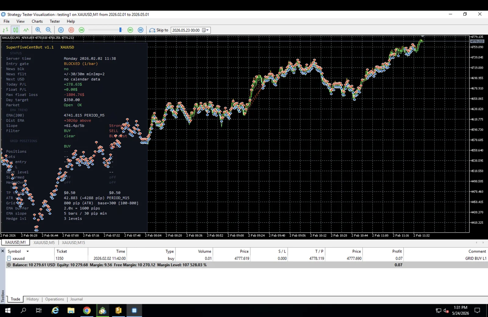 MetaTrader 5 Strategy Tester showing SuperFibonacciBBot backtested on XAUUSD from Feb 2020 to May 2025