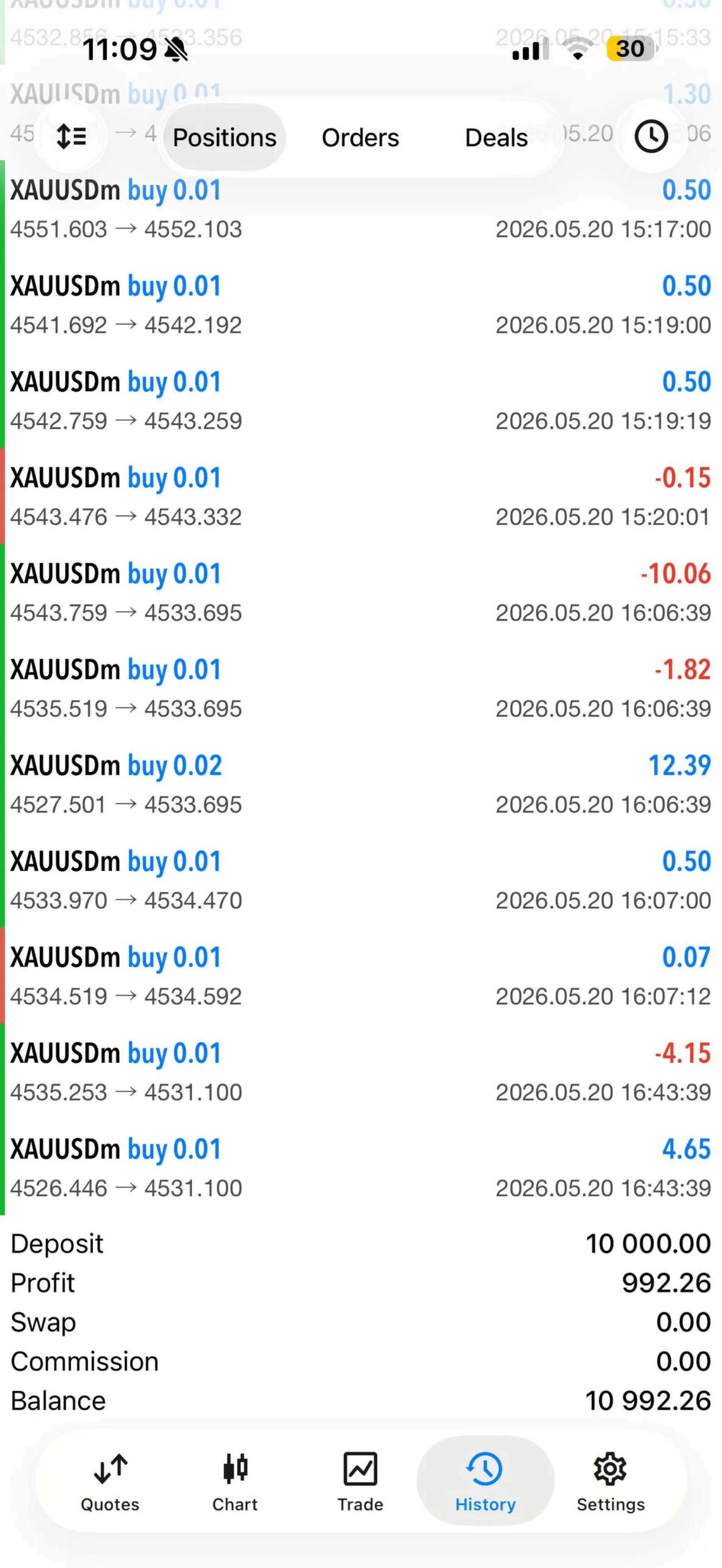 MT5 mobile deal history showing XAUUSD trades and approximately 10% account growth in one week